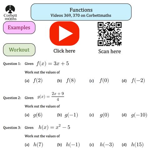 corbett maths|Videos and Worksheets – Corbettmaths.